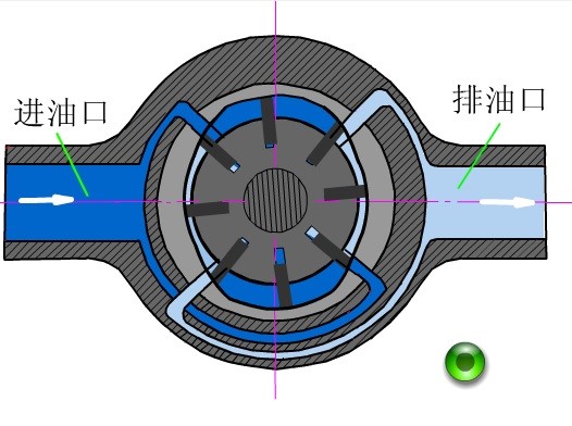 叶片式液压马达图